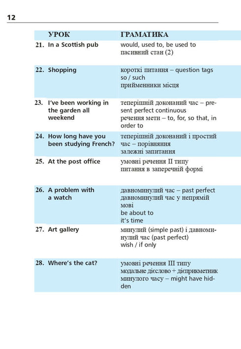 Angielski w 4 tygodnie. Intensywny kurs języka angielskiego z elektroniczną aplikacją audio. Poziom 2