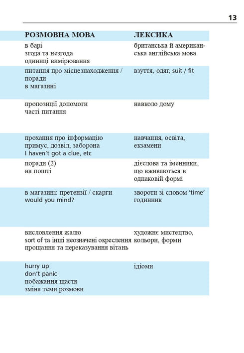 Angielski w 4 tygodnie. Intensywny kurs języka angielskiego z elektroniczną aplikacją audio. Poziom 2