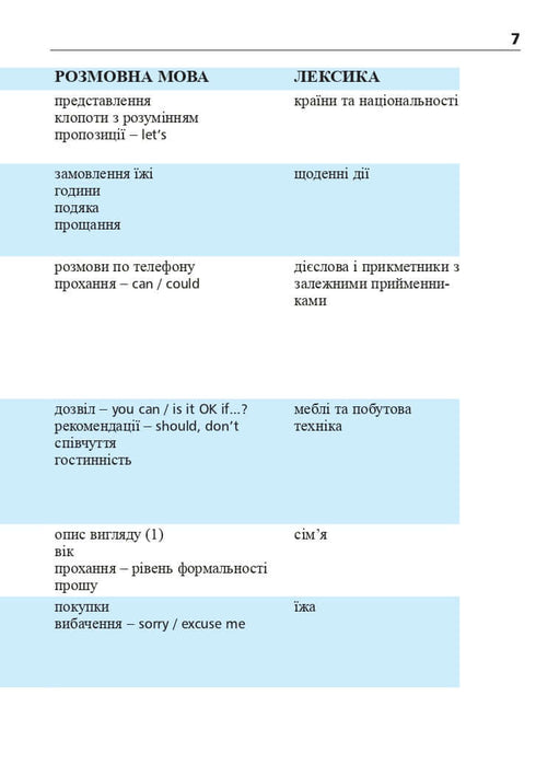 Angielski w 4 tygodnie. Intensywny kurs języka angielskiego z elektroniczną aplikacją audio. Poziom 2