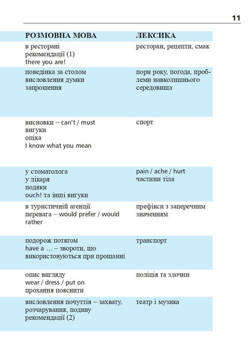 Angielski w 4 tygodnie. Intensywny kurs języka angielskiego z elektroniczną aplikacją audio. Poziom 2