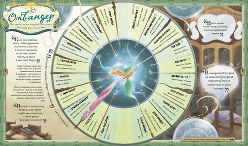 Harry Potter. The Wizarding Almanac