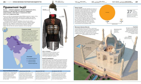 Encyclopedia of Knowledge