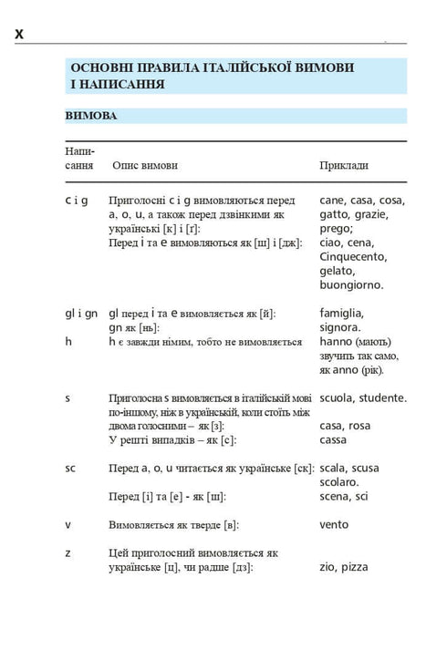 Język włoski w 4 tygodnie. Intensywny kurs języka włoskiego z elektroniczną aplikacją audio