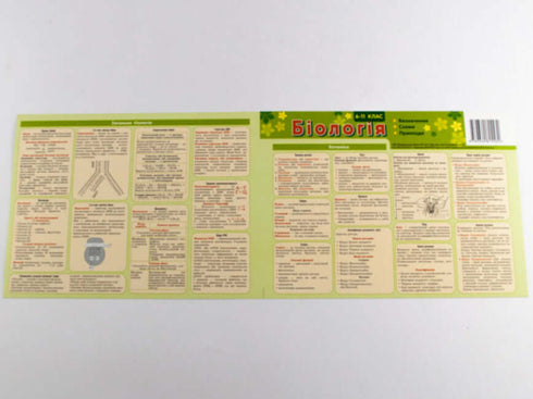 Karta podpowiedzi. Biologia 6-11 klas