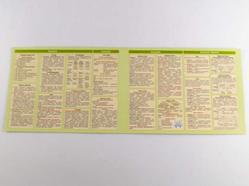 Karta podpowiedzi. Biologia 6-11 klas