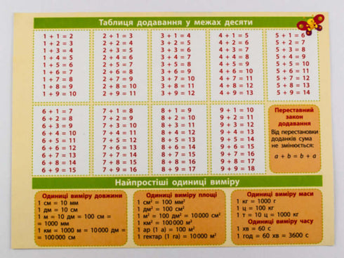 Karta podpowiedzi. Matematyka 1-2 klasy