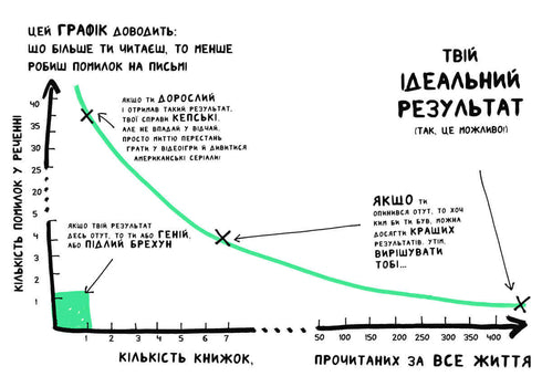 A book that will help even those who do not love reading to fall in love with books.