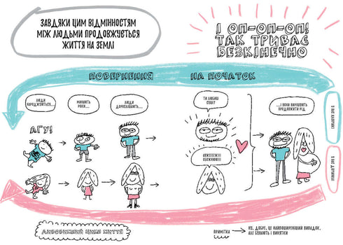 A book that will finally explain everything to you about girls and boys.