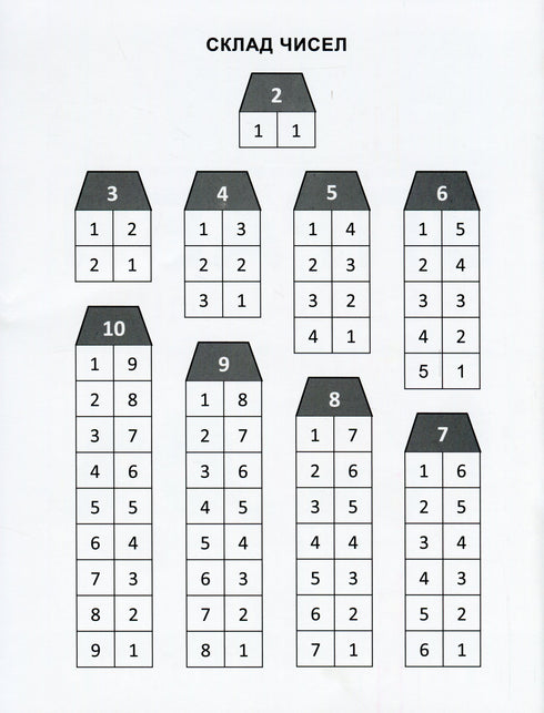 Mathematics Trainer. Exercises on Addition, Subtraction Grade 1