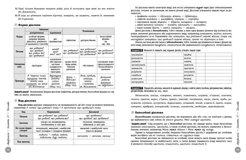 NMT 2026 Ukrainian language. Complete preparation course