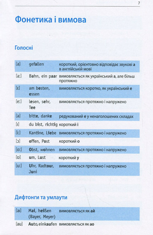 Починай говорити німецькою - 1000 слів, які тобі дійсно потрібні