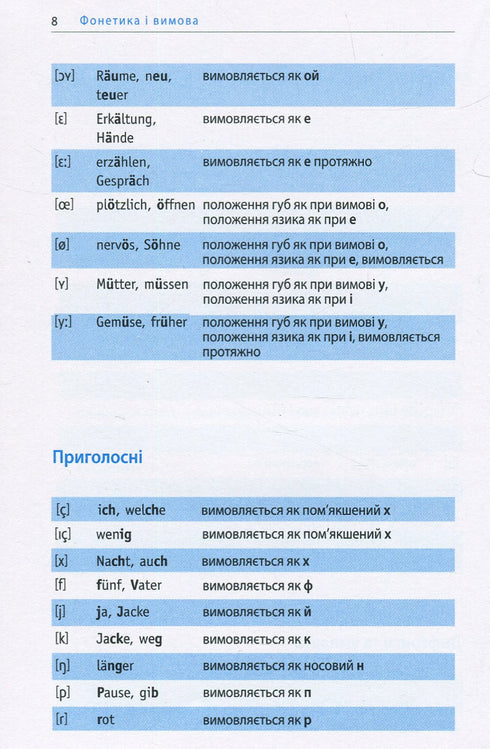 Починай говорити німецькою - 1000 слів, які тобі дійсно потрібні