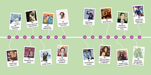 Kobiety, które rozsławiły Ukrainę. 33 inspirujące historie